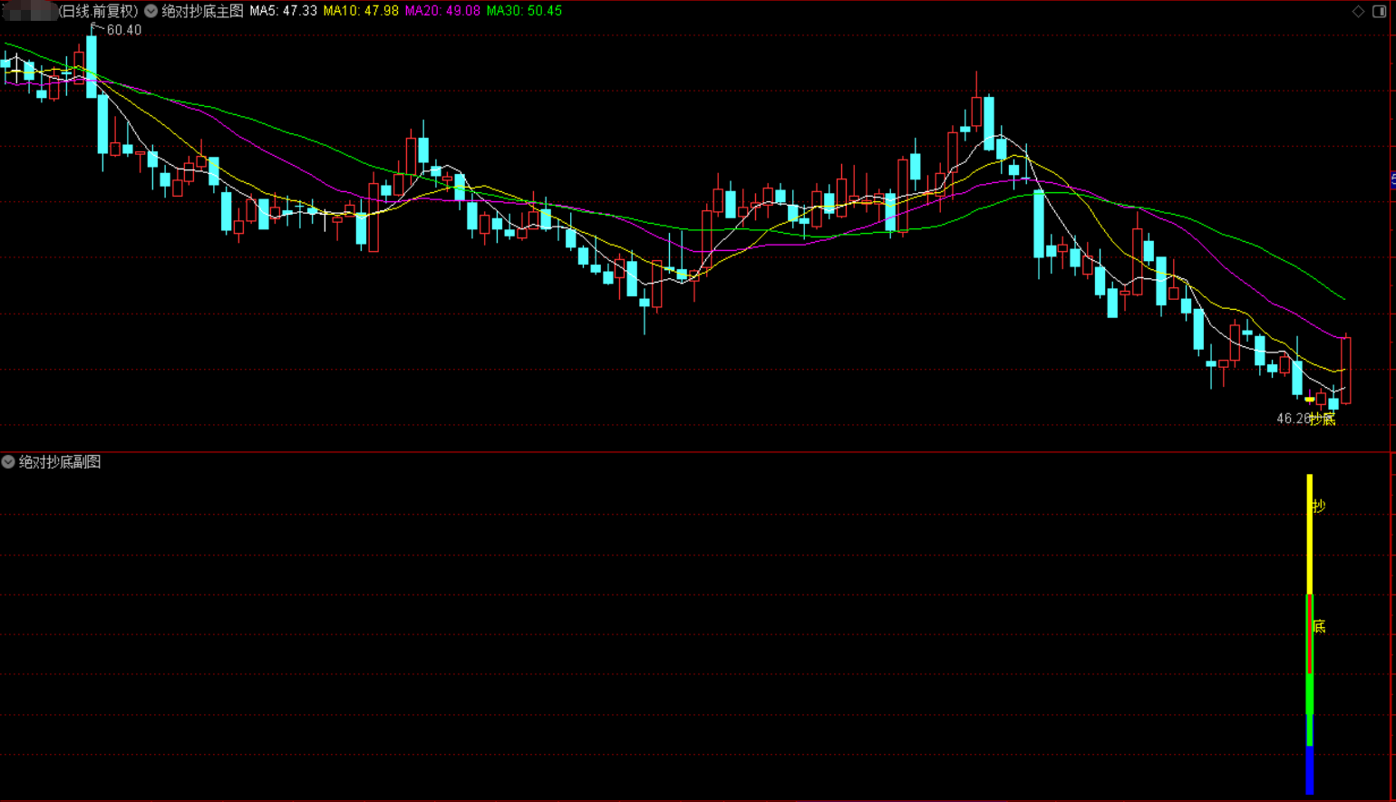 通达信公式绝对抄底主图副图选股公式源码
